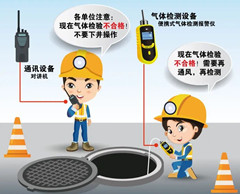 德宏有限空间操作说明